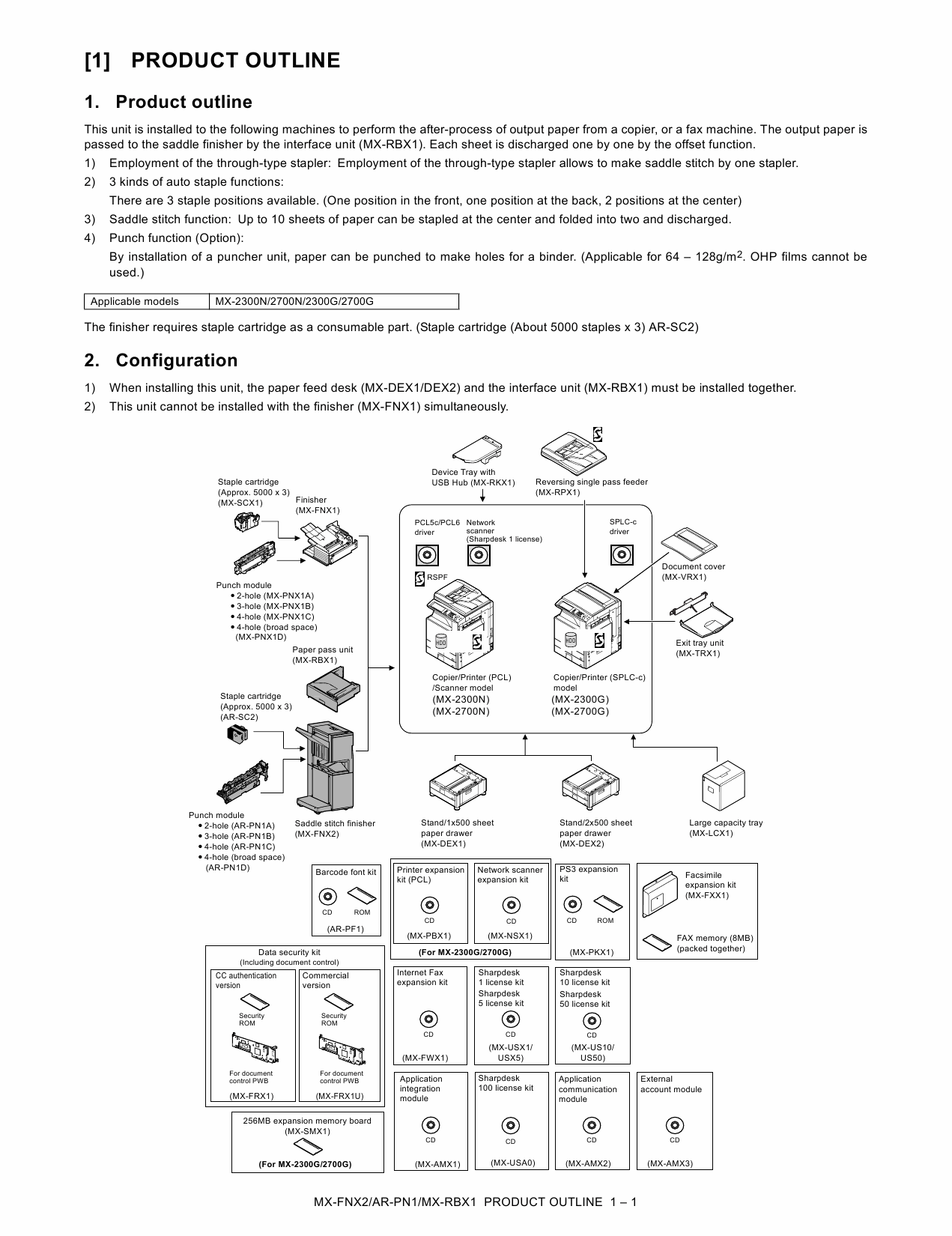 SHARP MX FNX2 PN1 RBX1 Service Manual-2